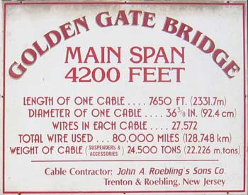 Sign for Golden Gate Bridge, detailing vast amount of cabling required